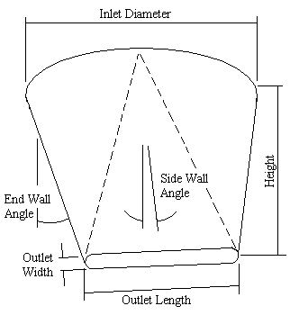 Hopper Volumes: Program to Calculate the Volume Surface Area and Weight ...